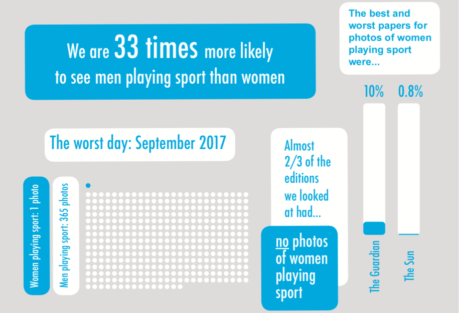 Visibility in women's sport: overview and opportunities